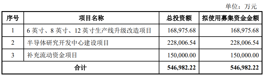 中欣晶圆终止科创板IPO 原拟募54.7亿海通证券保荐