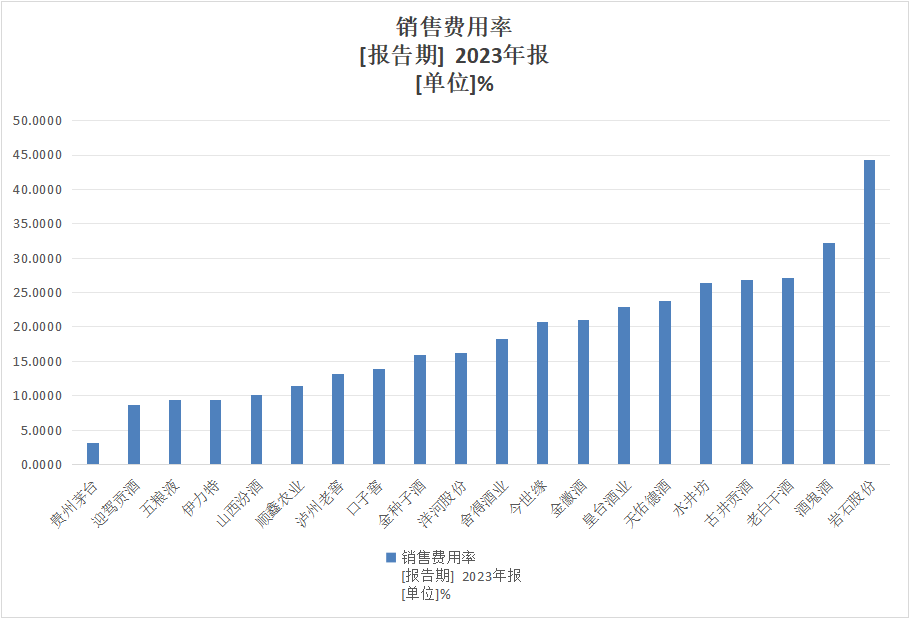 水井坊：“卷不动，沉不下”的高端路