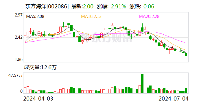 东方海洋：子公司取得医疗器械注册证