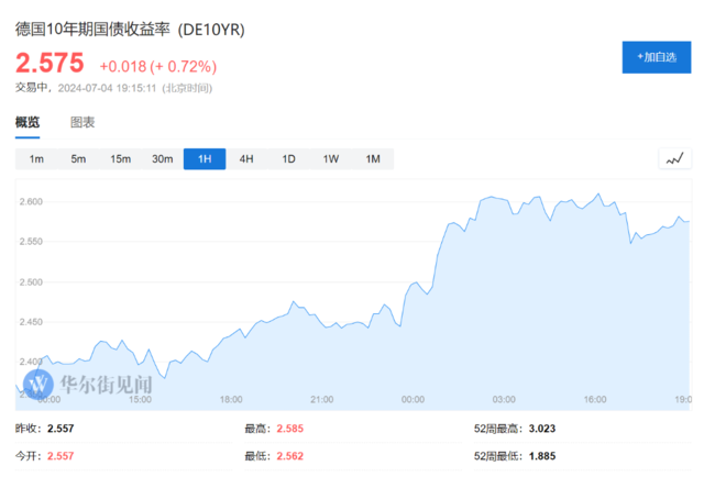 美股休市，欧股多数上扬，比特币跌4%，美债、美元、原油疲软，金价上涨