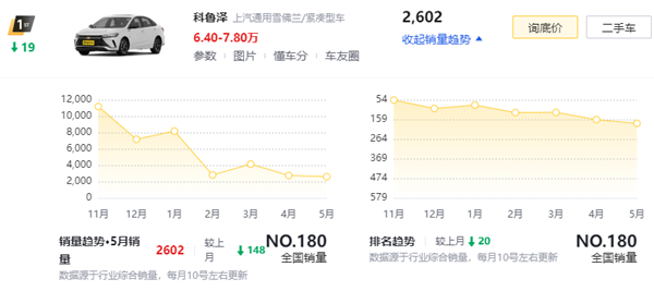 卡罗拉也来798：老旧燃油车香起来了吗？