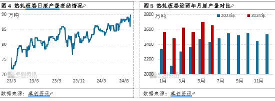 热轧板卷半年度总结：上半年风雨兼程，下半年或柳暗花明