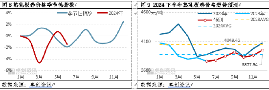 热轧板卷半年度总结：上半年风雨兼程，下半年或柳暗花明