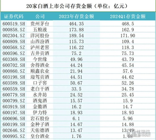 白酒巨头“控货稳价”，“量减价升”逻辑能否救市？