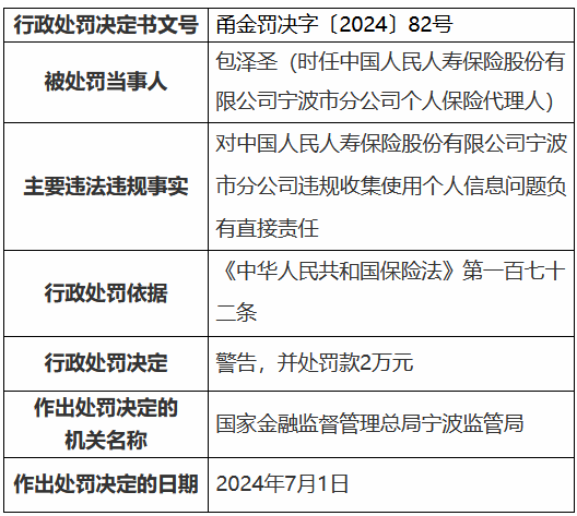 人保寿险宁波市分公司被罚32万元：业务宣传资料不合规 保险代理人培训不合规 违规收集使用个人信息