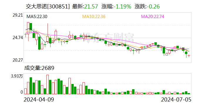 注意！交大思诺将于7月22日召开股东大会  第1张