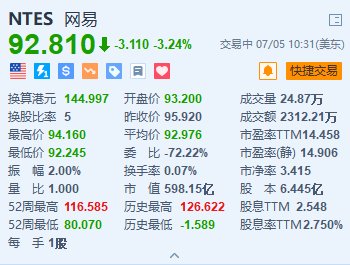 美股异动丨网易跌超3% 旗下重磅作品《燕云十六声》宣布延期公测