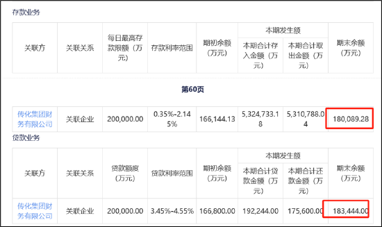 传化智联财务公司“存贷过账”有玄机？分拆上市前腾挪有无利益输送