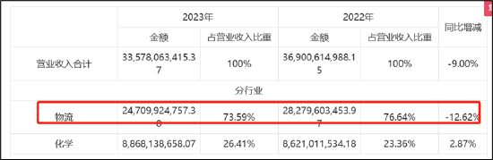 传化智联财务公司“存贷过账”有玄机？分拆上市前腾挪有无利益输送