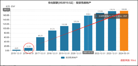 传化智联财务公司“存贷过账”有玄机？分拆上市前腾挪有无利益输送