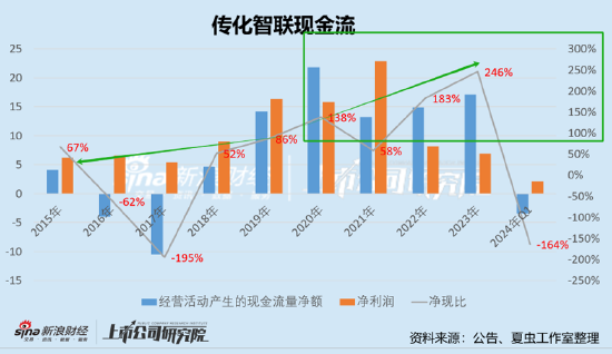 传化智联财务公司“存贷过账”有玄机？分拆上市前腾挪有无利益输送