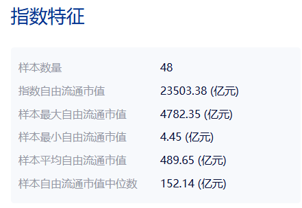 斥资7亿元，国新投资买入3只中证国新港股通央企红利ETF！均位列第一大持有人