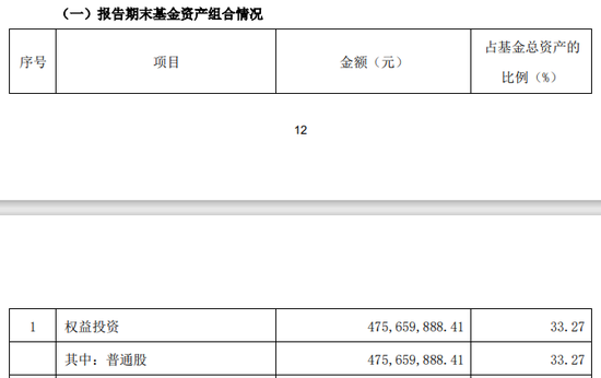 斥资7亿元，国新投资买入3只中证国新港股通央企红利ETF！均位列第一大持有人  第7张