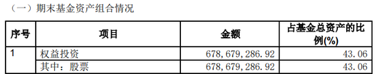 斥资7亿元，国新投资买入3只中证国新港股通央企红利ETF！均位列第一大持有人  第8张