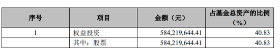 斥资7亿元，国新投资买入3只中证国新港股通央企红利ETF！均位列第一大持有人