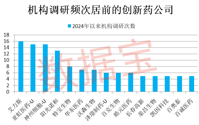 重大利好，创新药全链条支持方案通过！稀缺，20家创新药企研发力度持续加大（附名单）