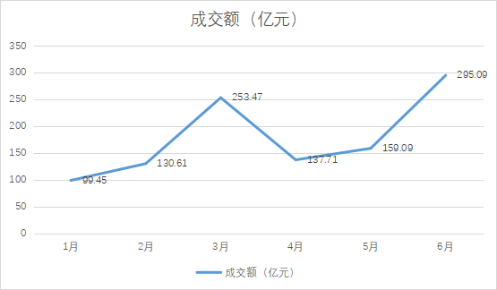 QDII基金高溢价持续受关注 谁在交易“溢难平”？  第1张