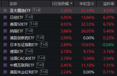 上涨率超90%！7月第一周，A股最稳的“板块”竟是它