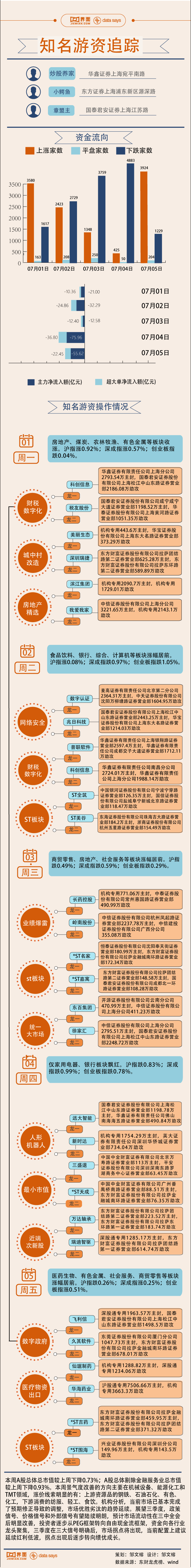 【图解】医药概念股久违大涨，1.1亿资金打板华海药业