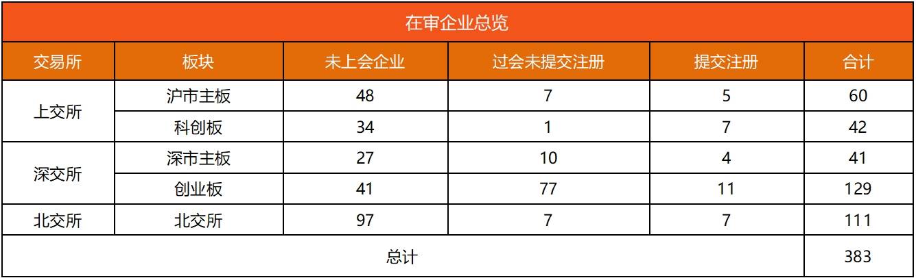 IPO动态数据汇总（7.5~7.7）