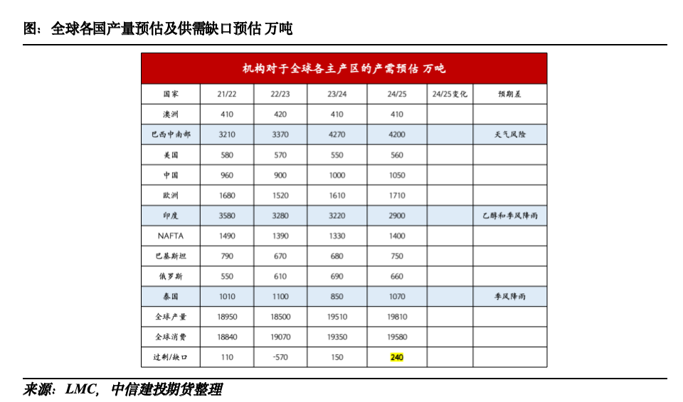 【糖史演义】外盘反弹产销利好，国内基差快速收敛