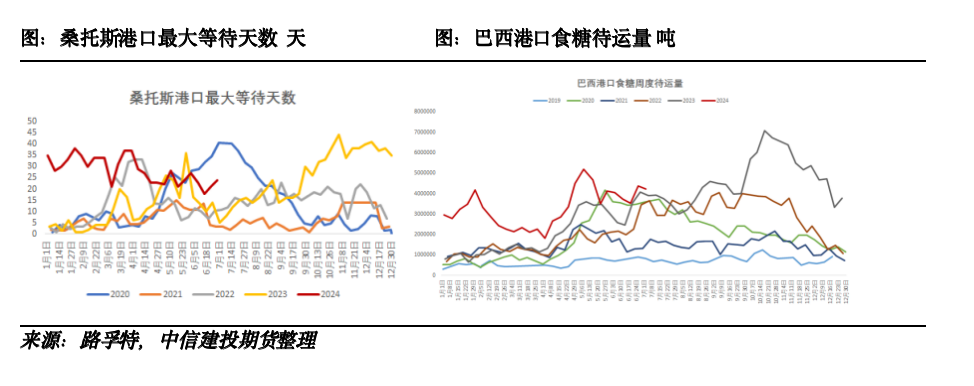 【糖史演义】外盘反弹产销利好，国内基差快速收敛  第3张