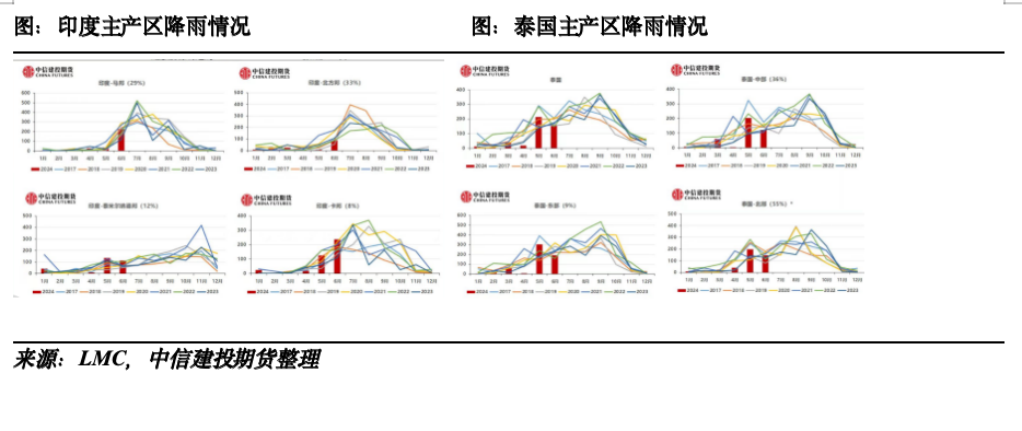 【糖史演义】外盘反弹产销利好，国内基差快速收敛  第4张