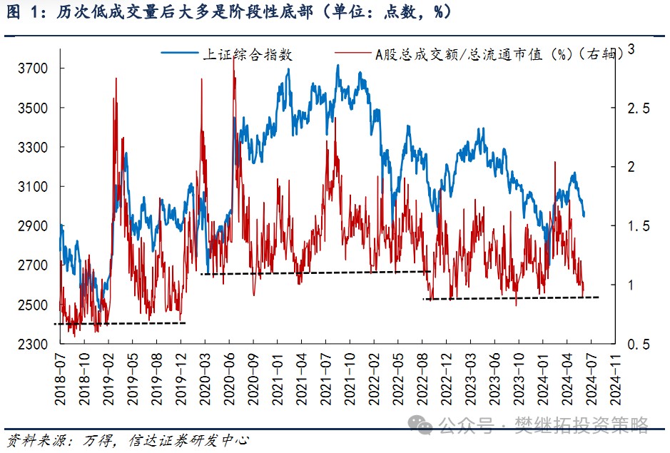 信达证券：A股市场7月大概率会处在反弹窗口期  第1张