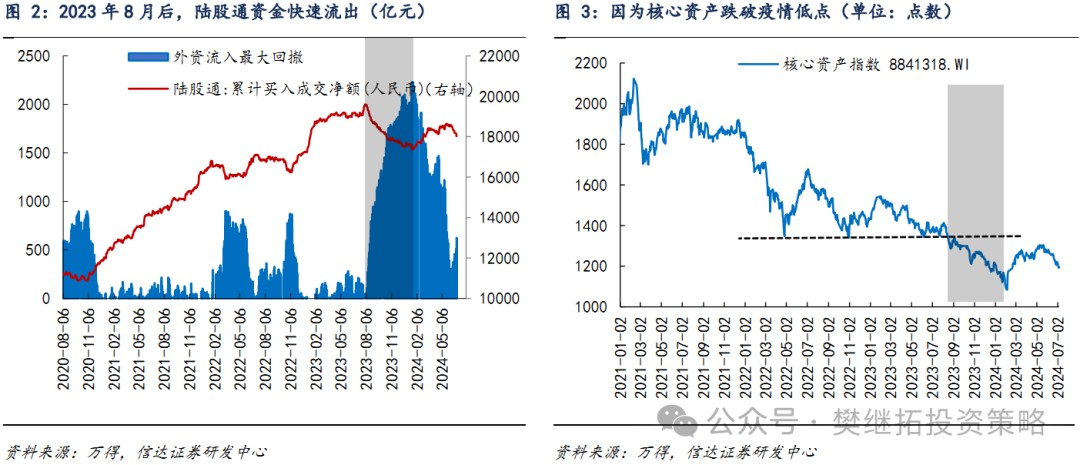 信达证券：A股市场7月大概率会处在反弹窗口期  第2张