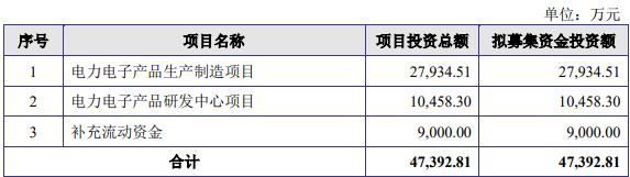 东方四通终止创业板IPO 原拟募4.74亿广发证券保荐  第2张