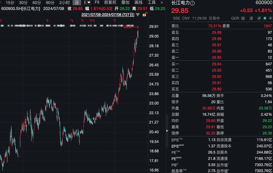 A股再次登上热搜 电力股逆势走强 有机硅概念多股直线飙升