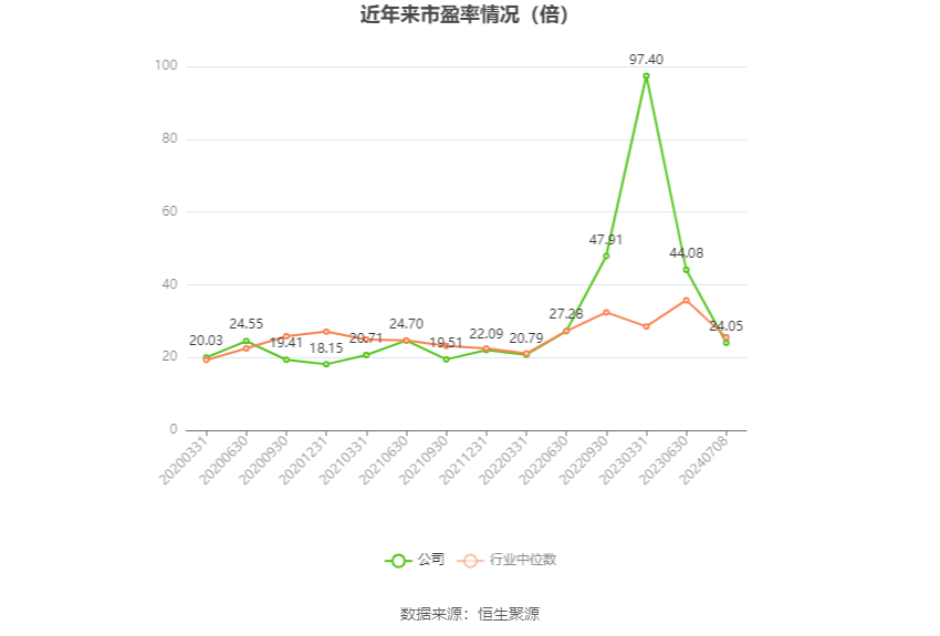 永吉股份：预计2024年上半年净利同比增长162.47%-180.21%  第2张