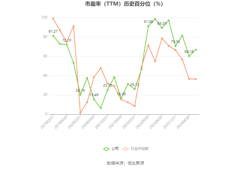 永吉股份：预计2024年上半年净利同比增长162.47%-180.21%  第3张