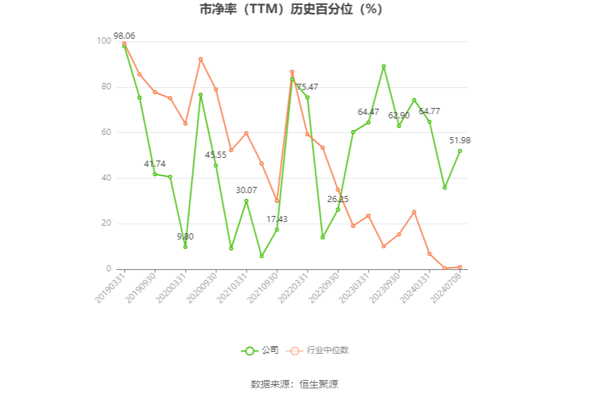 永吉股份：预计2024年上半年净利同比增长162.47%-180.21%