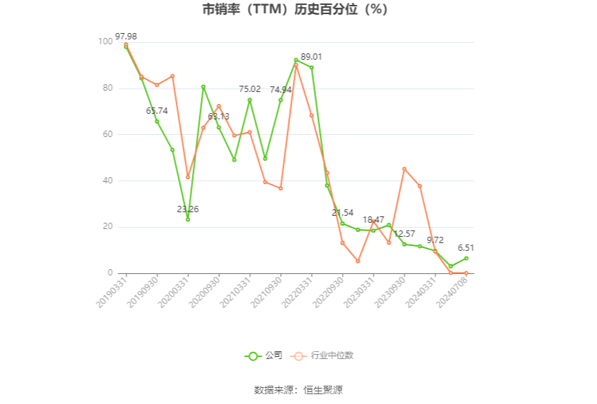 永吉股份：预计2024年上半年净利同比增长162.47%-180.21%  第5张