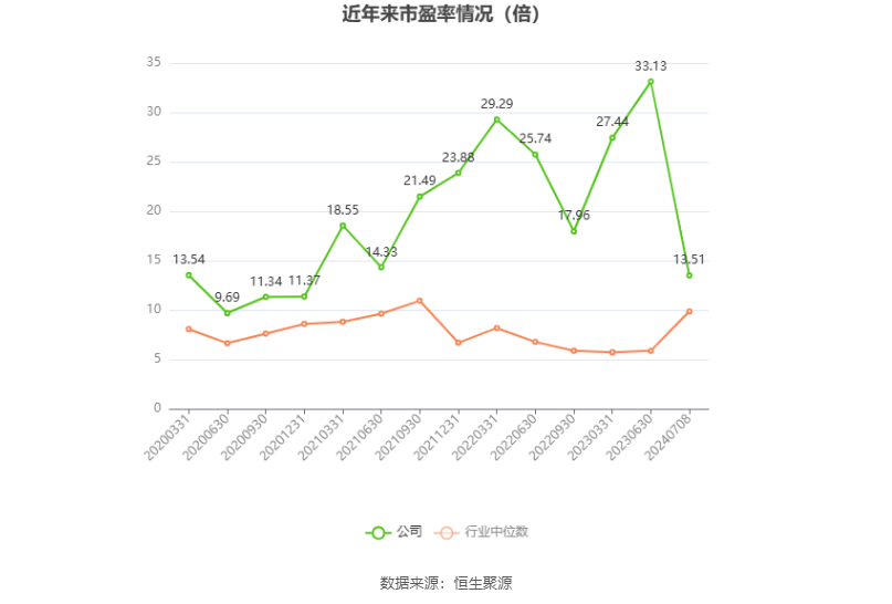 淮河能源：预计2024年上半年净利同比增长53.41%-64.47%  第2张