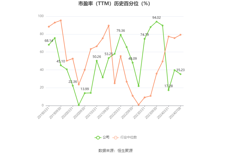 淮河能源：预计2024年上半年净利同比增长53.41%-64.47%