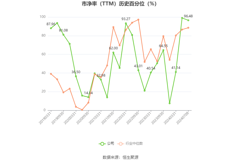 淮河能源：预计2024年上半年净利同比增长53.41%-64.47%