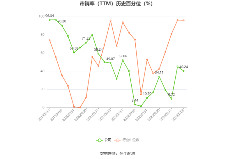 淮河能源：预计2024年上半年净利同比增长53.41%-64.47%  第5张