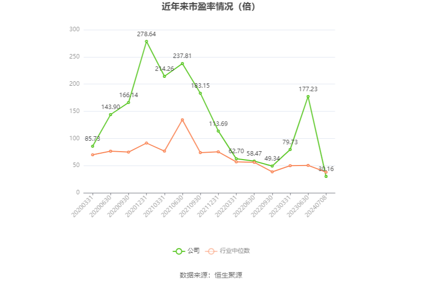 ST华微：预计2024年上半年净利同比增长488.4%-586.46%  第2张