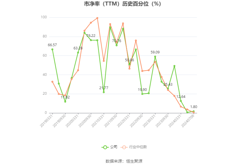 ST华微：预计2024年上半年净利同比增长488.4%-586.46%  第4张