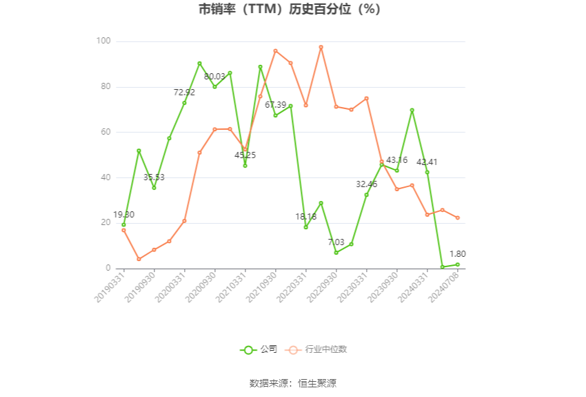 ST华微：预计2024年上半年净利同比增长488.4%-586.46%