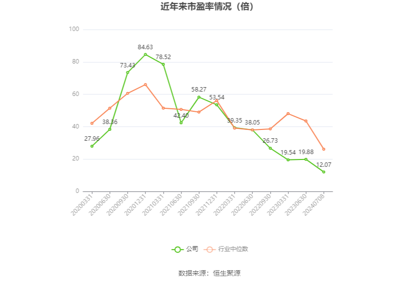 振华科技：2024年上半年净利同比预降70.59%-73.86%