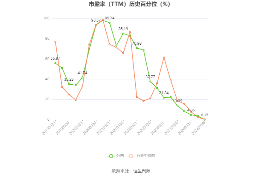 振华科技：2024年上半年净利同比预降70.59%-73.86%