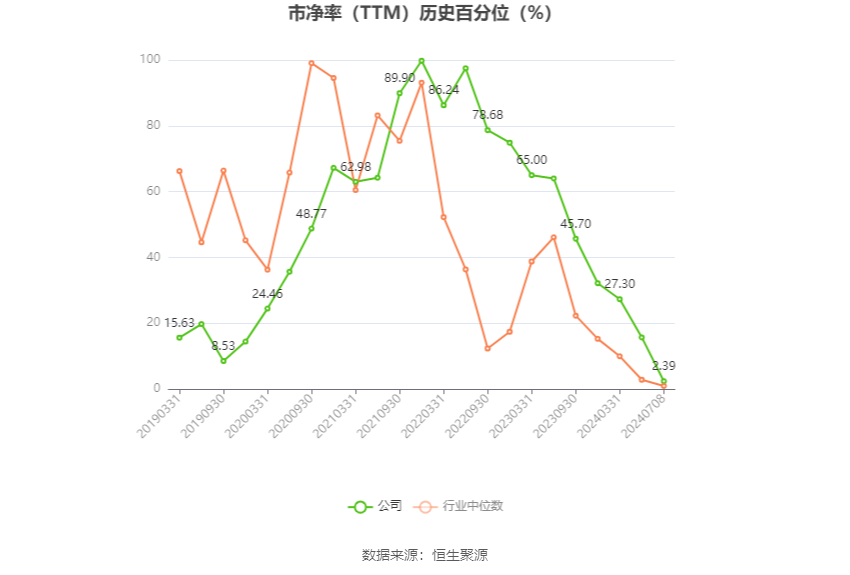 振华科技：2024年上半年净利同比预降70.59%-73.86%  第4张