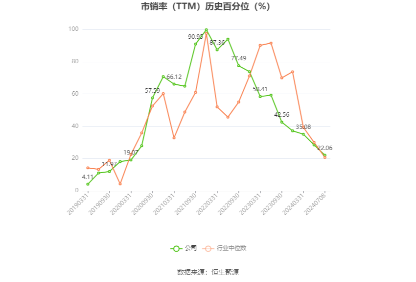 振华科技：2024年上半年净利同比预降70.59%-73.86%