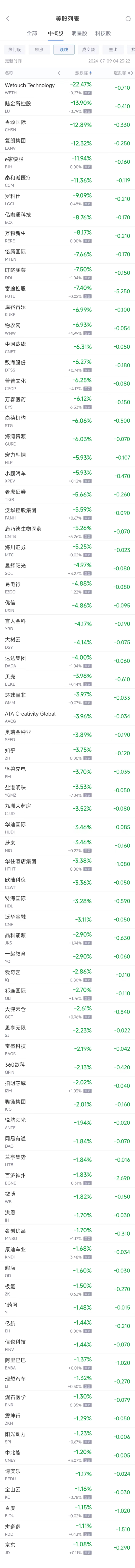 周一热门中概股涨跌不一 台积电涨1.4%，富途跌7.4%