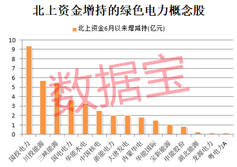 新风口要来？绿色电力交易爆发式增长，最大规模单批绿证交易落地！机构高关注+低市盈率概念股仅22只