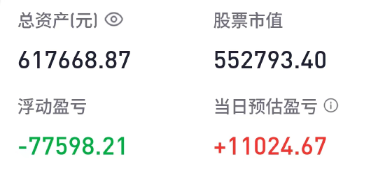 胡锡进：今天大涨11024元，亏损缩小到8.24万元  第1张