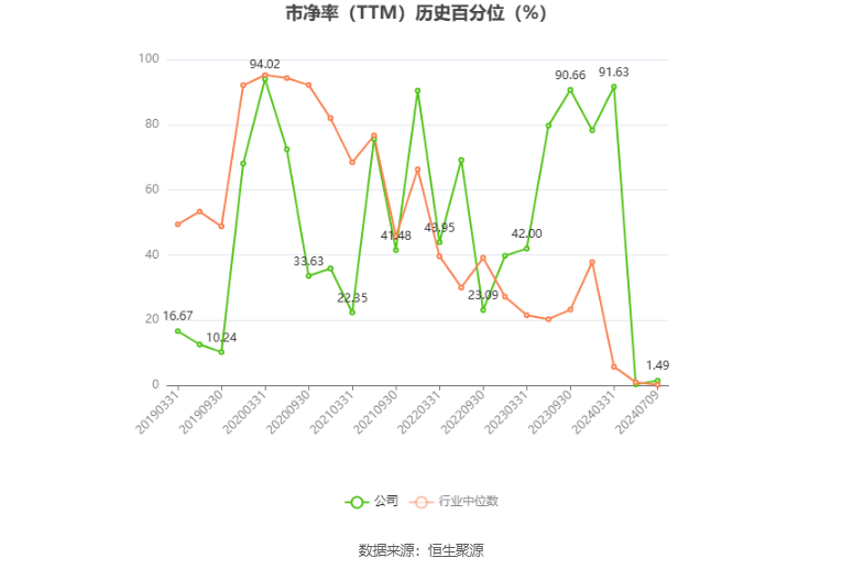 ST永悦：预计2024年上半年亏损2350万元-2550万元